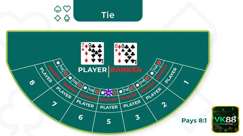 Phân biệt 3 cửa cược chính trong Baccarat gồm Player, Banker và Tie