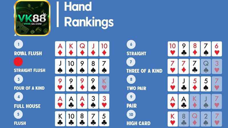 Áp dụng mẹo học thứ tự bài Poker giúp người chơi ghi nhớ hand dễ dàng và lâu hơn